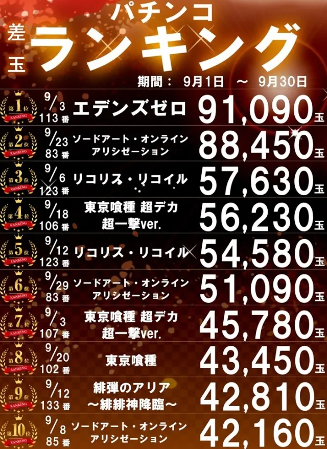 パーラー太陽北24条店の最新情報画像