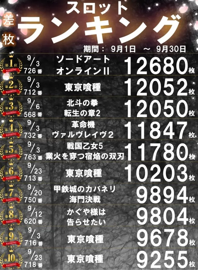 パーラー太陽北24条店の最新情報画像