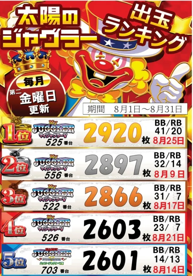 パーラー太陽北24条店の最新情報画像