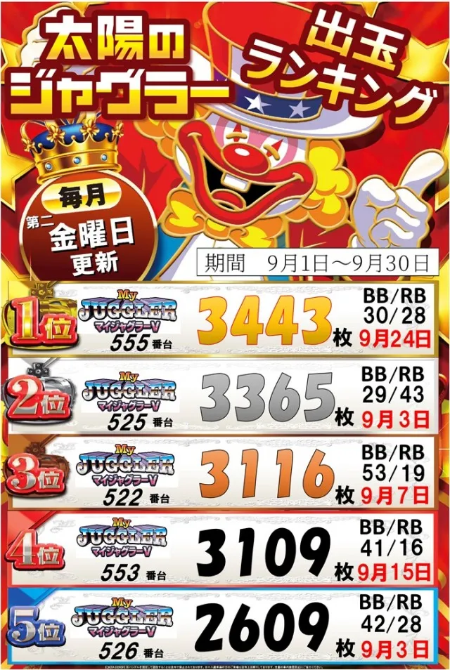 パーラー太陽北24条店の最新情報画像