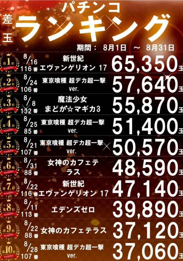 パーラー太陽北24条店の最新情報画像