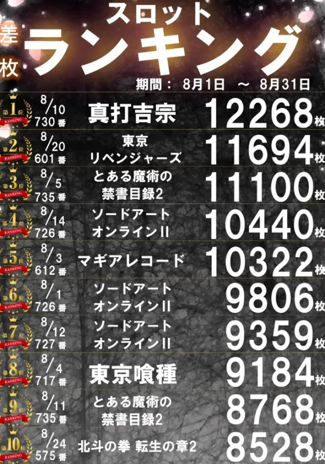 パーラー太陽北24条店の最新情報画像