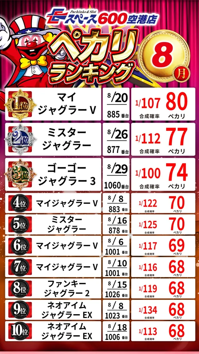 Eスペース600空港店の最新情報画像