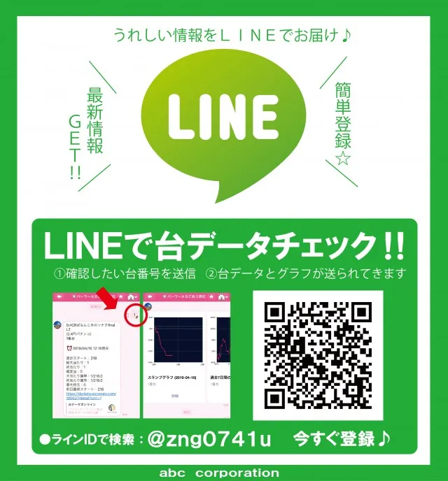 パーラーエービーシー佐土原店の最新情報画像