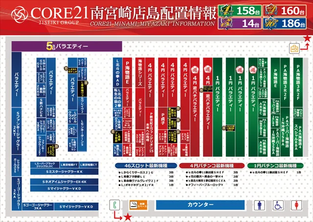 CORE21南宮崎店の最新情報画像