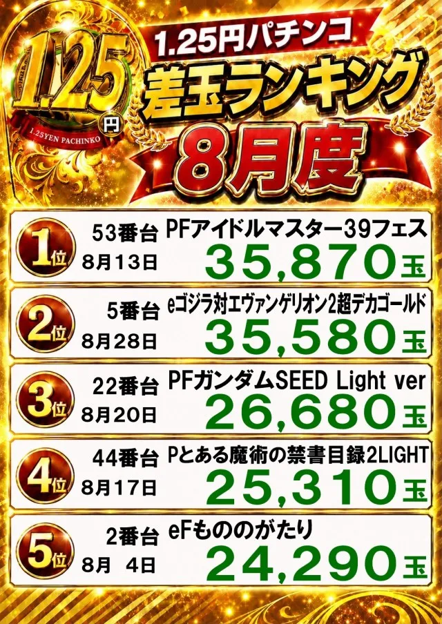 宇宿大栄グラハンⅡの最新情報画像