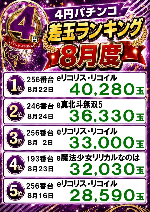 宇宿大栄グラハンⅡの最新情報画像