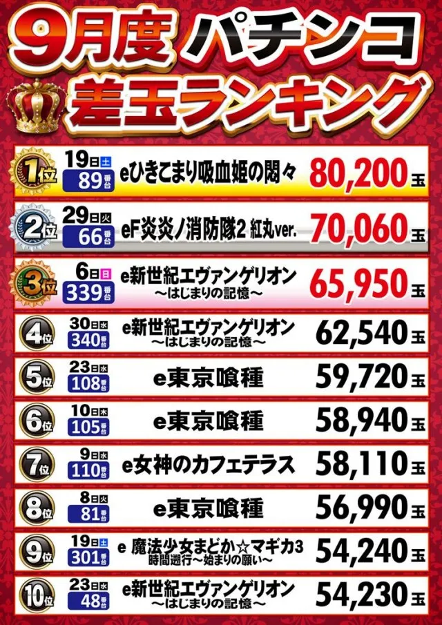 T-MAX PRIDEの最新情報画像