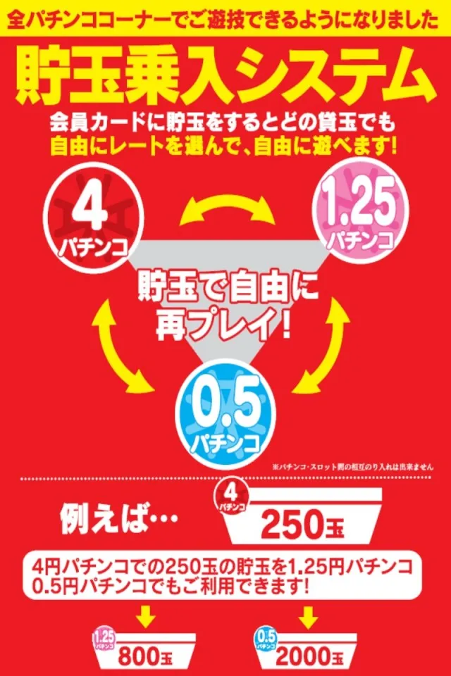 パーラー赤玉中郷店の最新情報画像