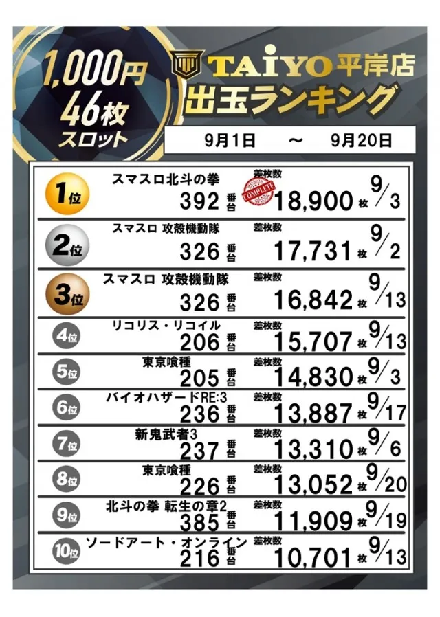 パーラー太陽平岸店の最新情報画像