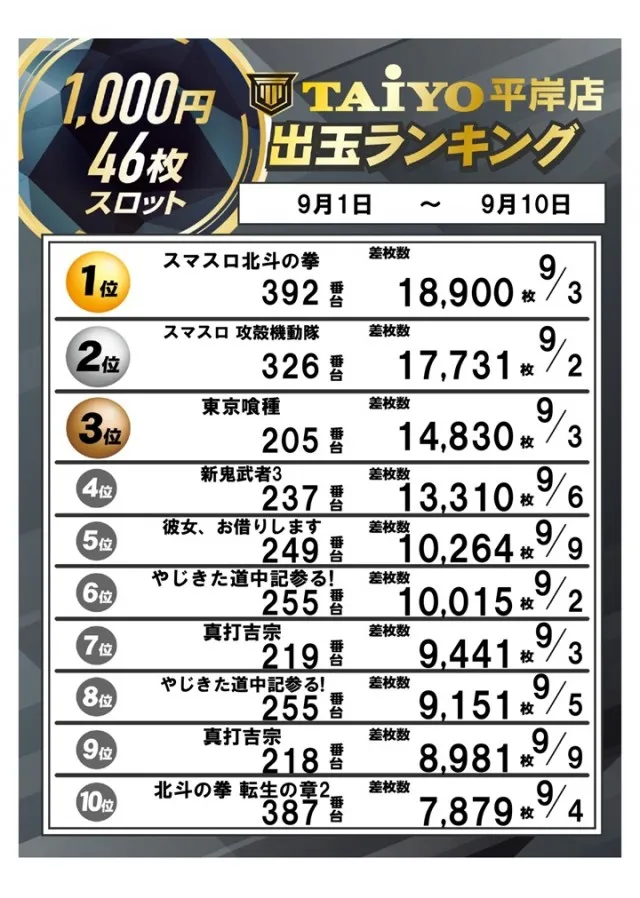 パーラー太陽平岸店の最新情報画像