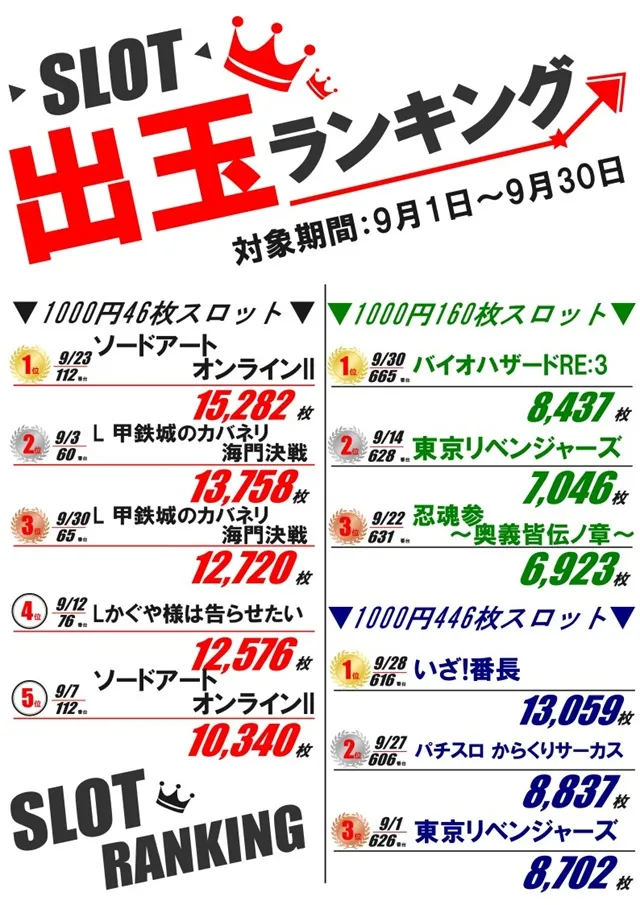 パーラー太陽藤野店の最新情報画像