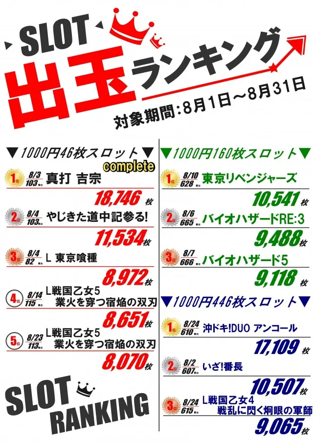パーラー太陽藤野店の最新情報画像
