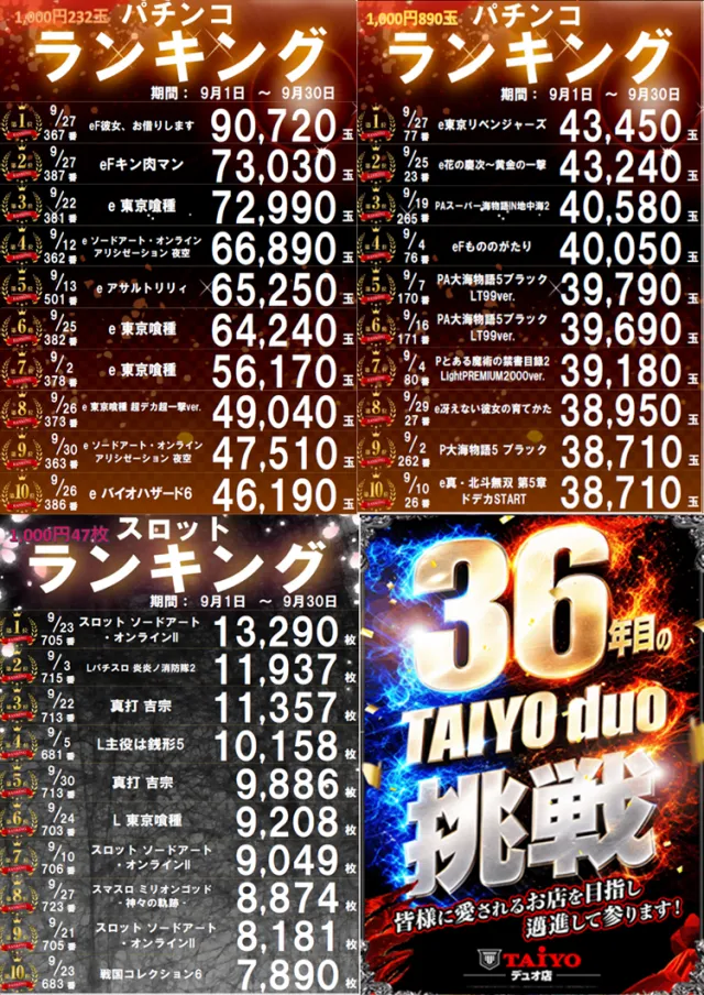 パーラー太陽デュオ店の最新情報画像