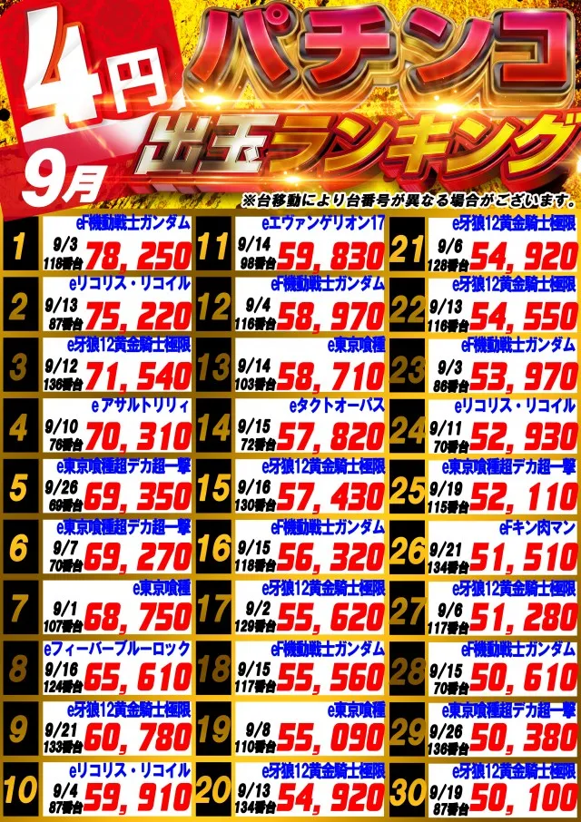 サンシャインNEXT山内店の最新情報画像