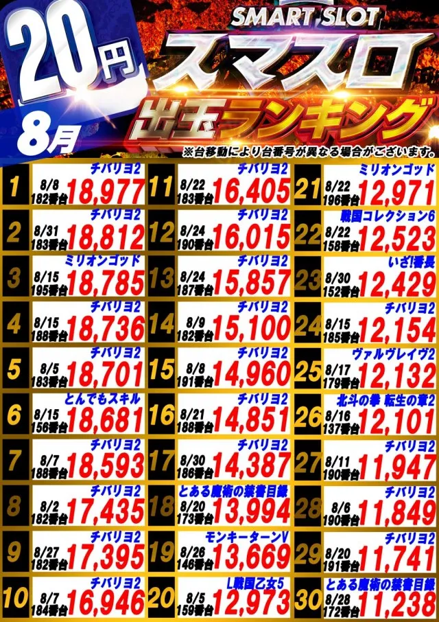 サンシャインNEXT山内店の最新情報画像