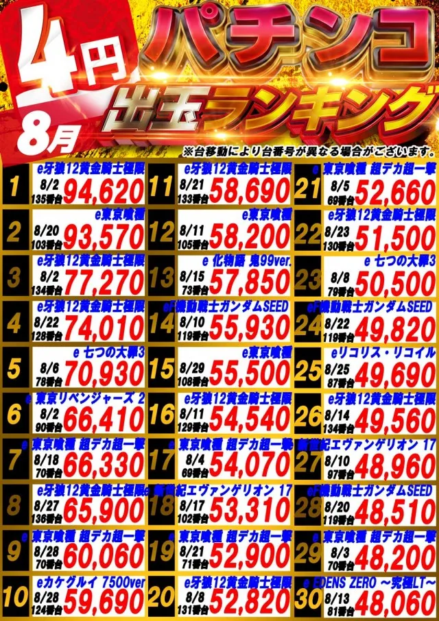 サンシャインNEXT山内店の最新情報画像