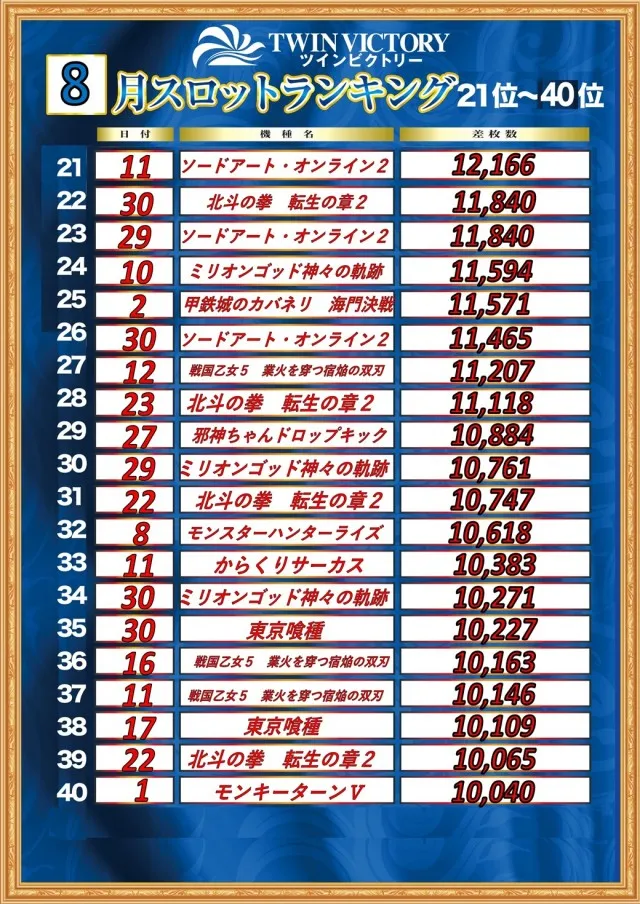 ツインビクトリー益田店の最新情報画像