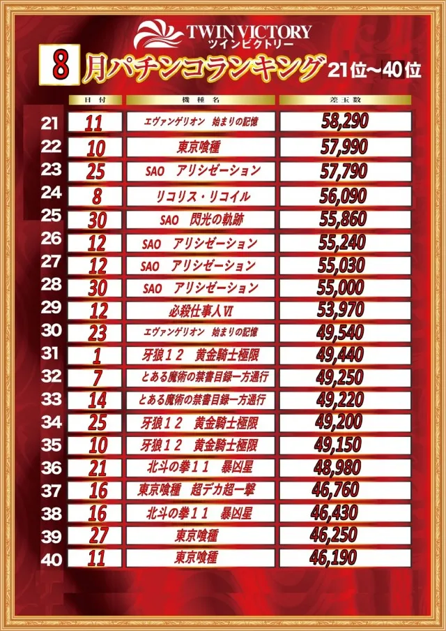 ツインビクトリー益田店の最新情報画像