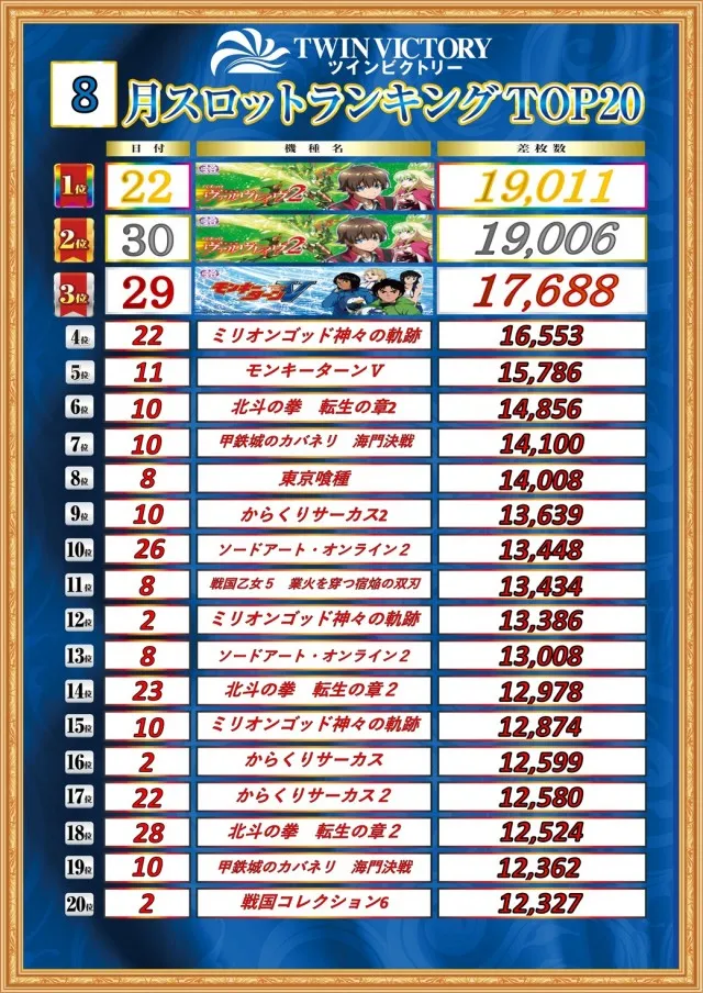 ツインビクトリー益田店の最新情報画像