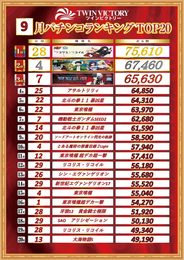 ツインビクトリー益田店の最新情報画像