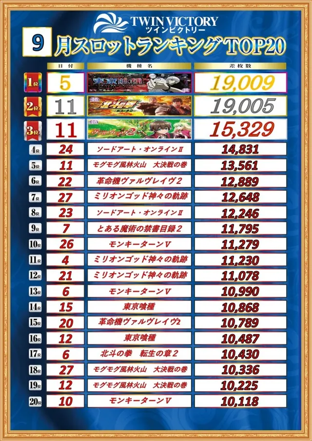 ツインビクトリー益田店の最新情報画像