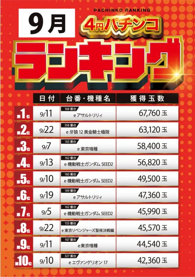 スーパーUSA黒部店の最新情報画像