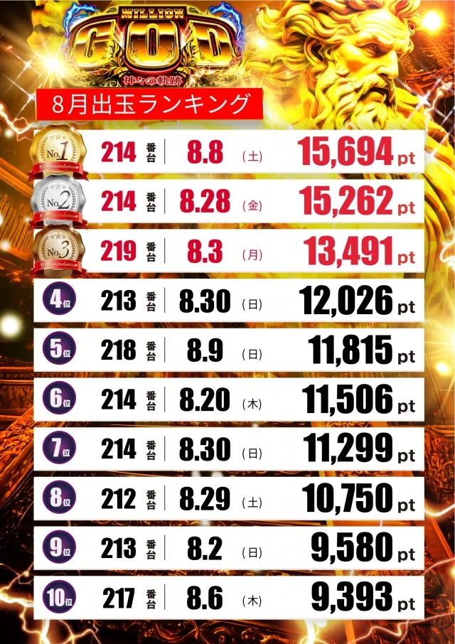 テキサス八木店の最新情報画像