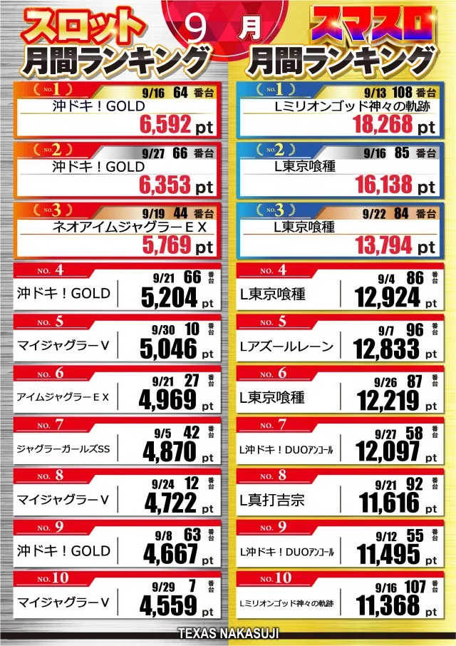 テキサス中筋店の最新情報画像