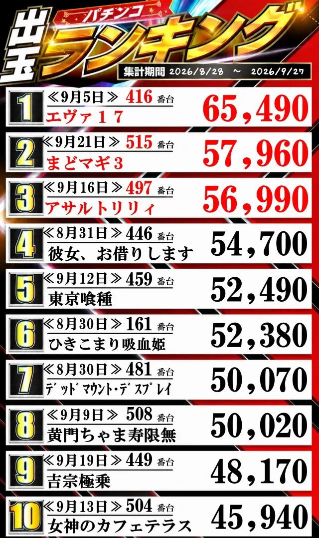 100万ドル上田インター店の最新情報画像