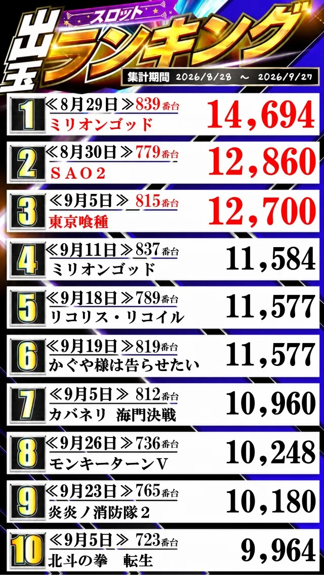 100万ドル上田インター店の最新情報画像