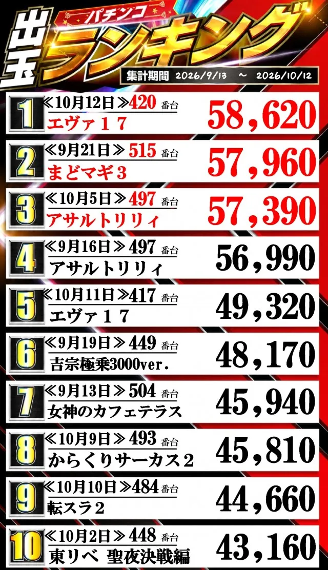 100万ドル上田インター店の最新情報画像