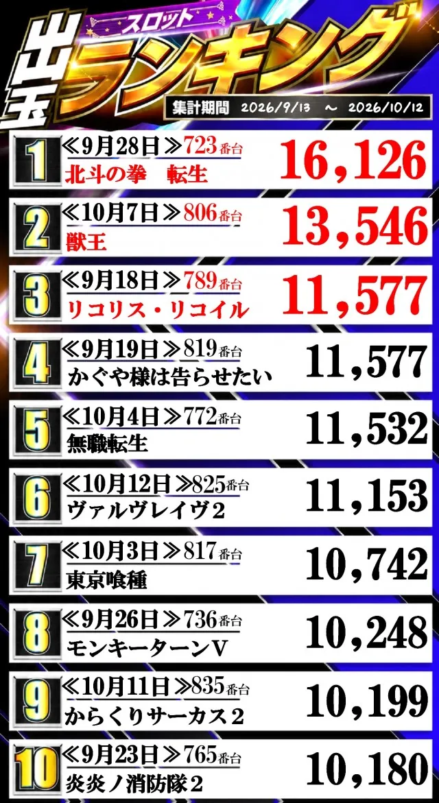 100万ドル上田インター店の最新情報画像