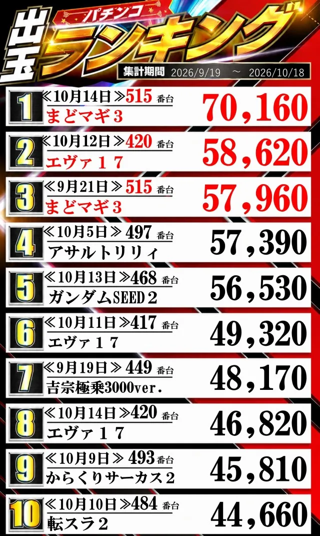 100万ドル上田インター店の最新情報画像