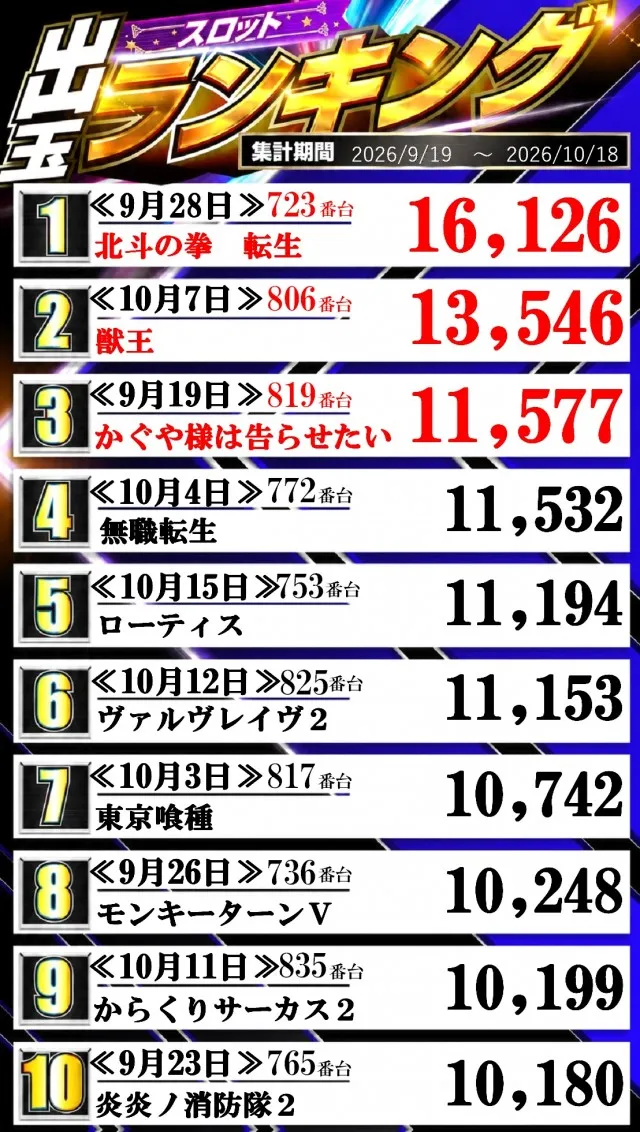 100万ドル上田インター店の最新情報画像