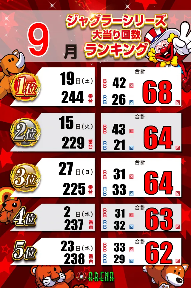 アリーナふじみ野店の最新情報画像