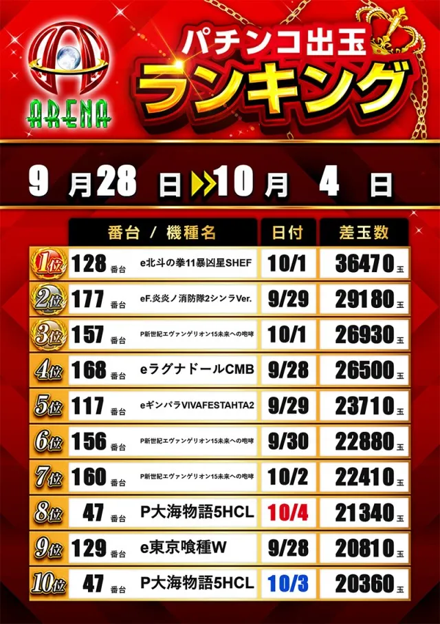 アリーナふじみ野店の最新情報画像
