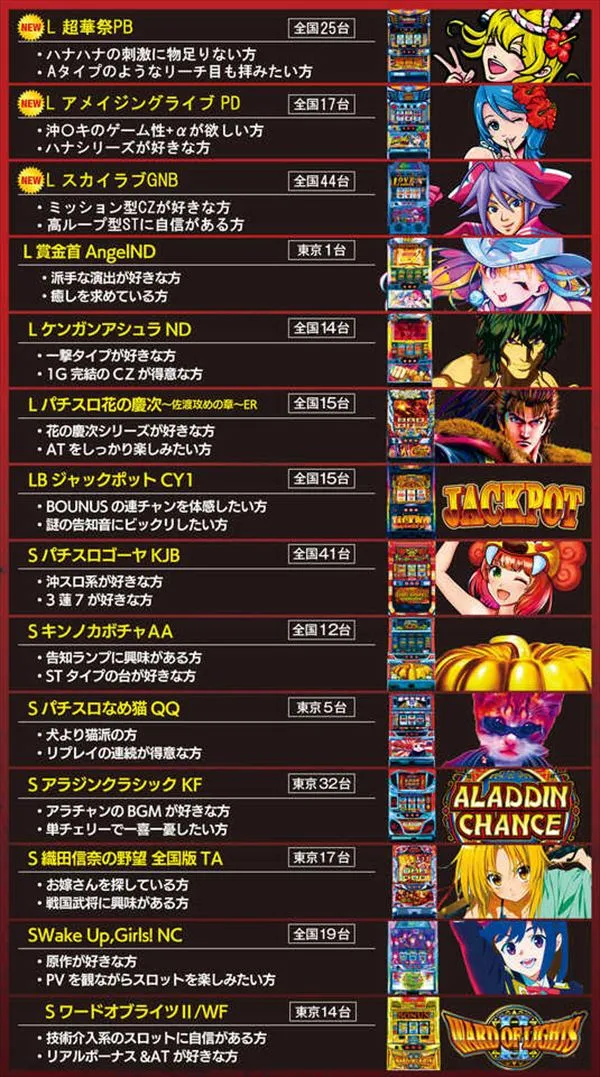 出玉王田無店 - DMMぱちタウン