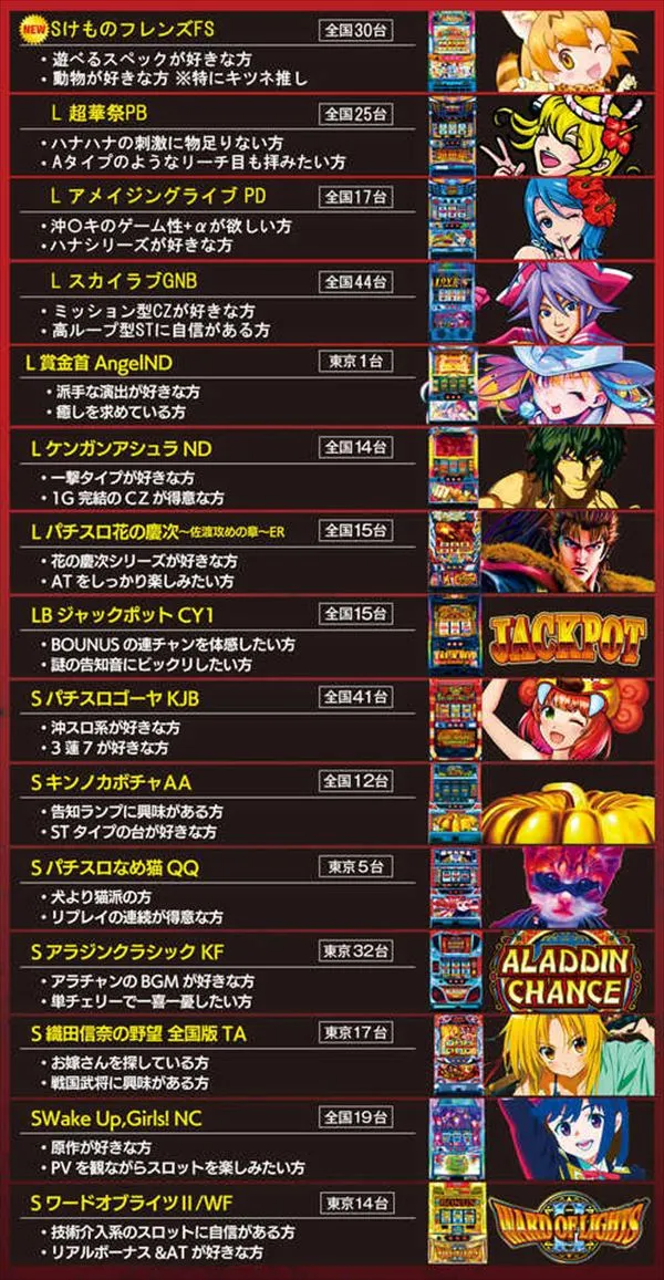 出玉王田無店 - DMMぱちタウン