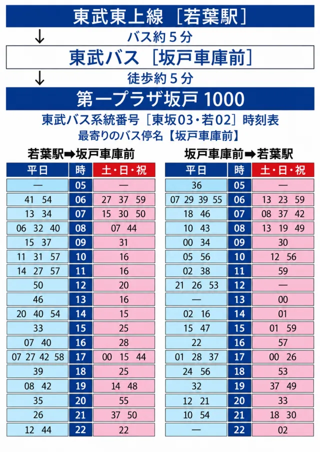 第一プラザ坂戸1000の最新情報画像