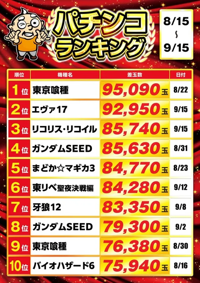 ゴープラ川越店の最新情報画像
