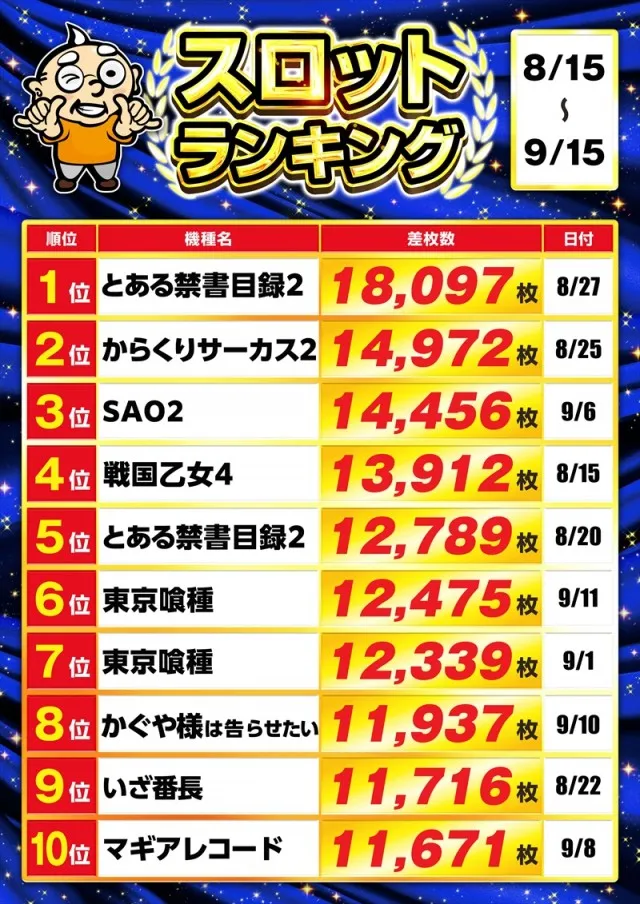 ゴープラ川越店の最新情報画像