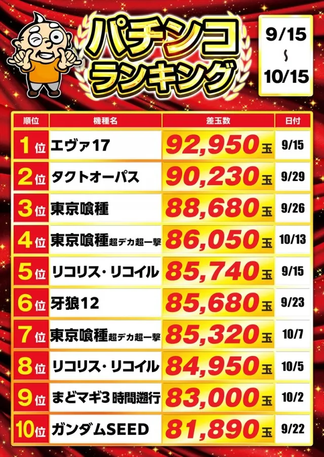 ゴープラ川越店の最新情報画像