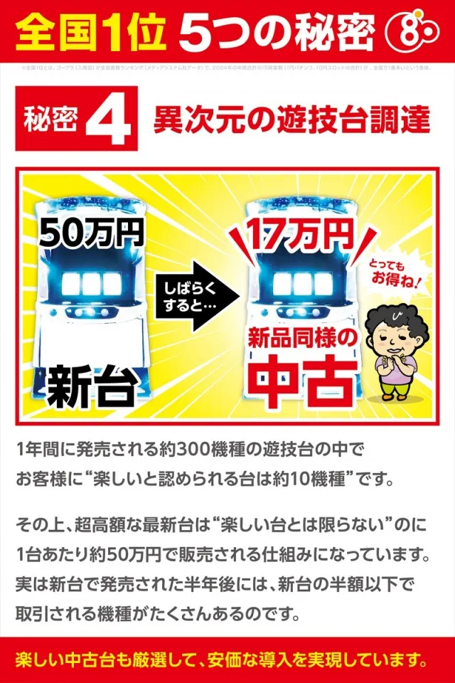 ゴープラ川越店の最新情報画像