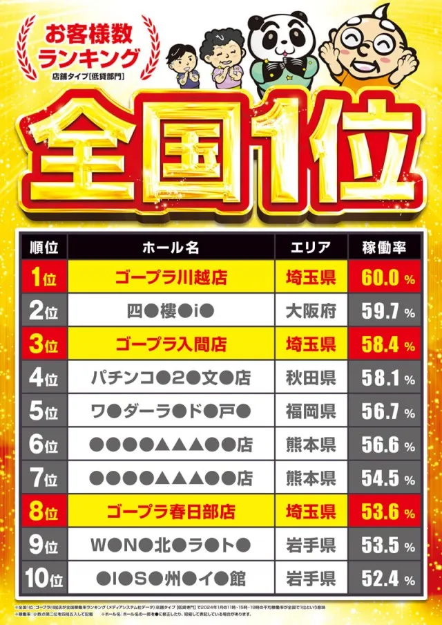 ゴープラ川越店の最新情報画像