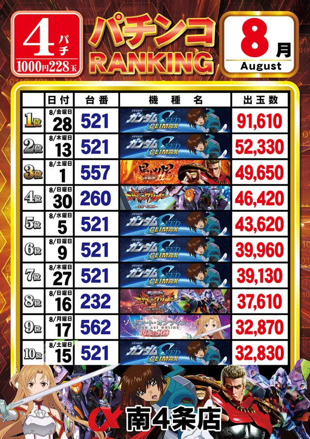 アルファ南4条店の最新情報画像