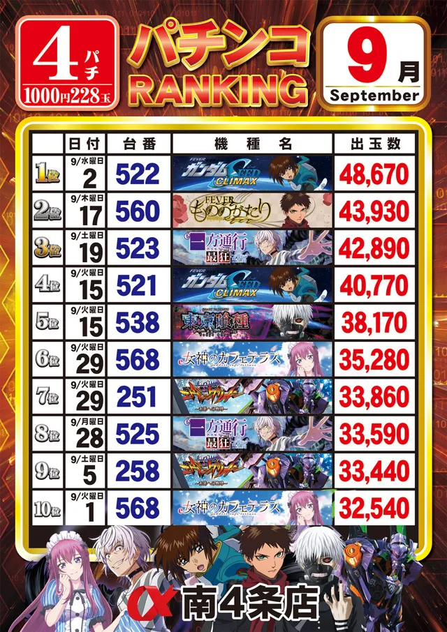アルファ南4条店の最新情報画像