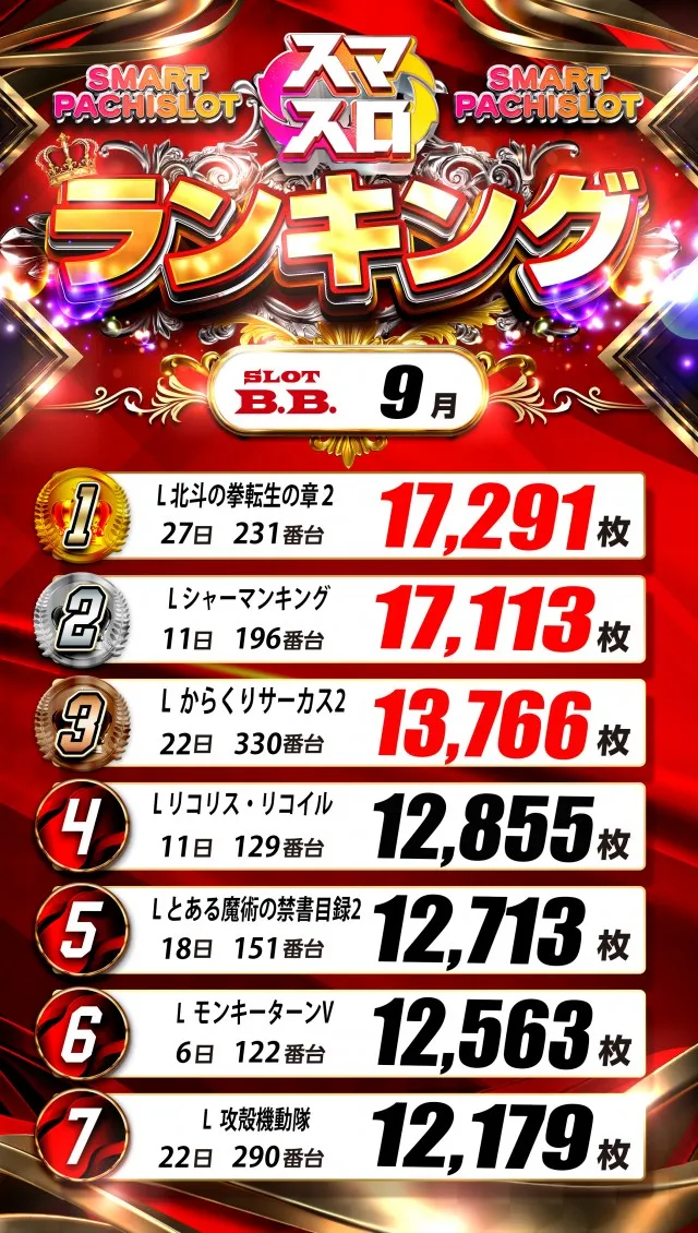B.B.東雲店の最新情報画像