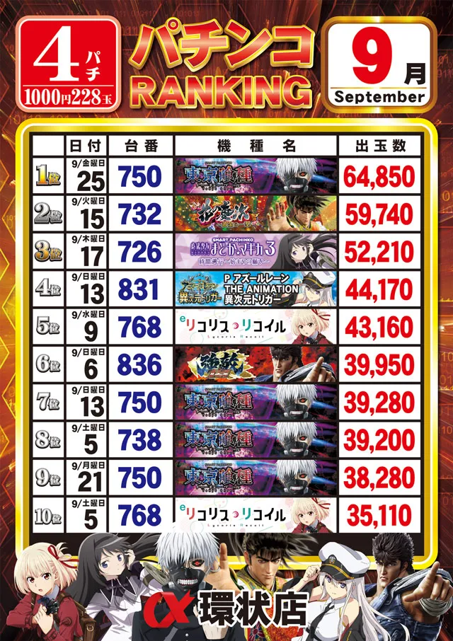 アルファ環状店の最新情報画像