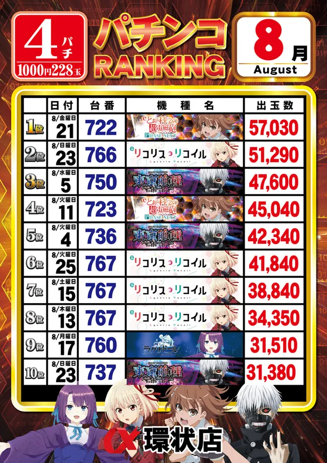 アルファ環状店の最新情報画像
